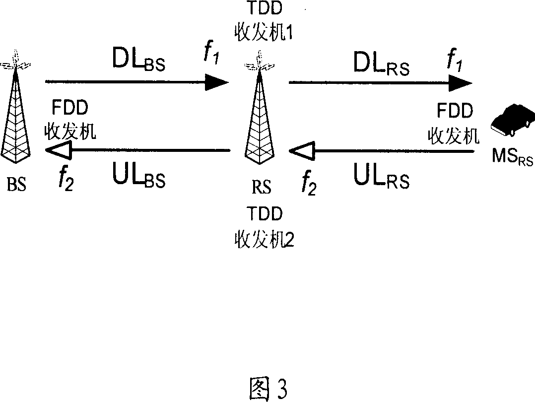 Radio transfer communication system and method based on admixture of FDD and TDD