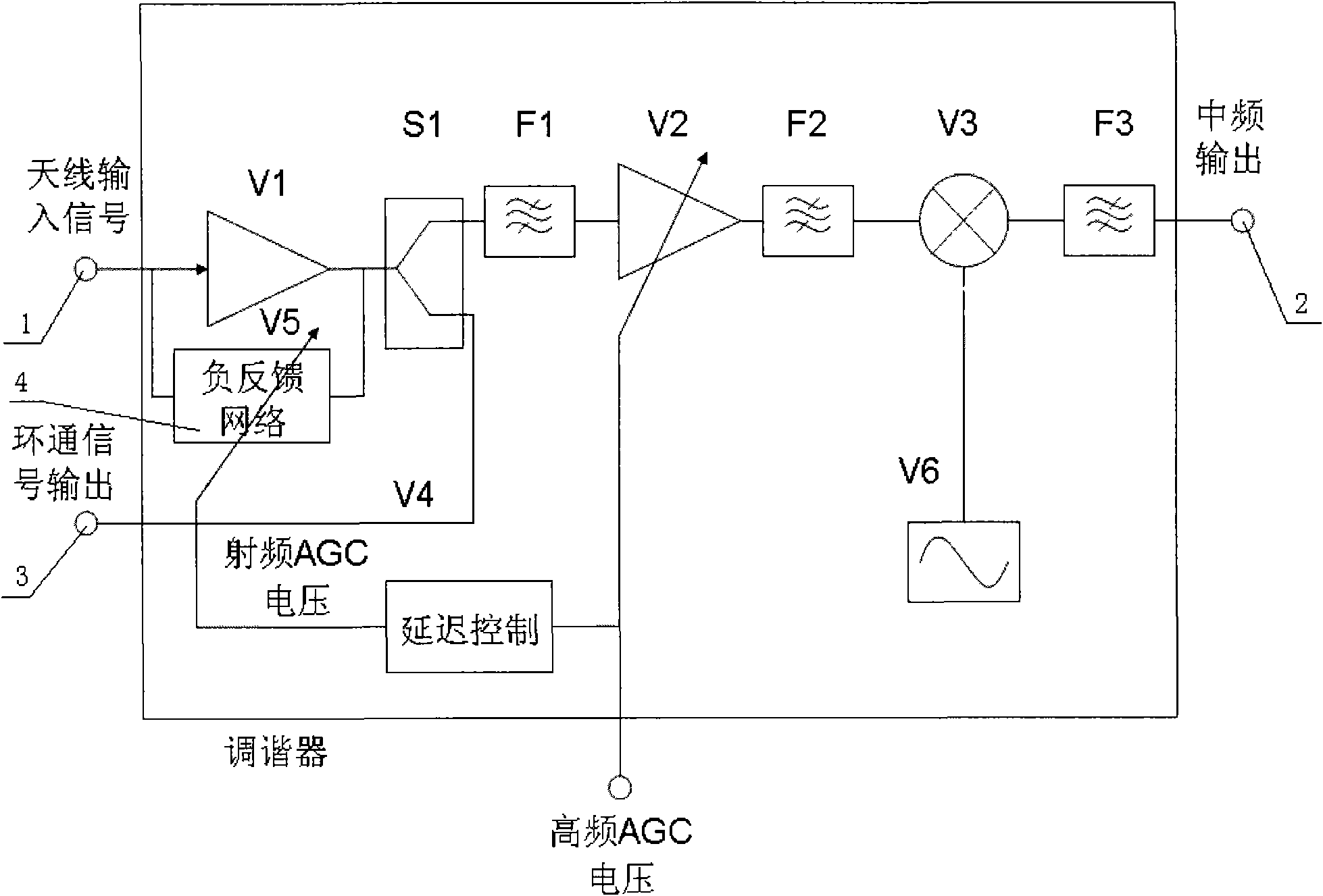 Digital tuner