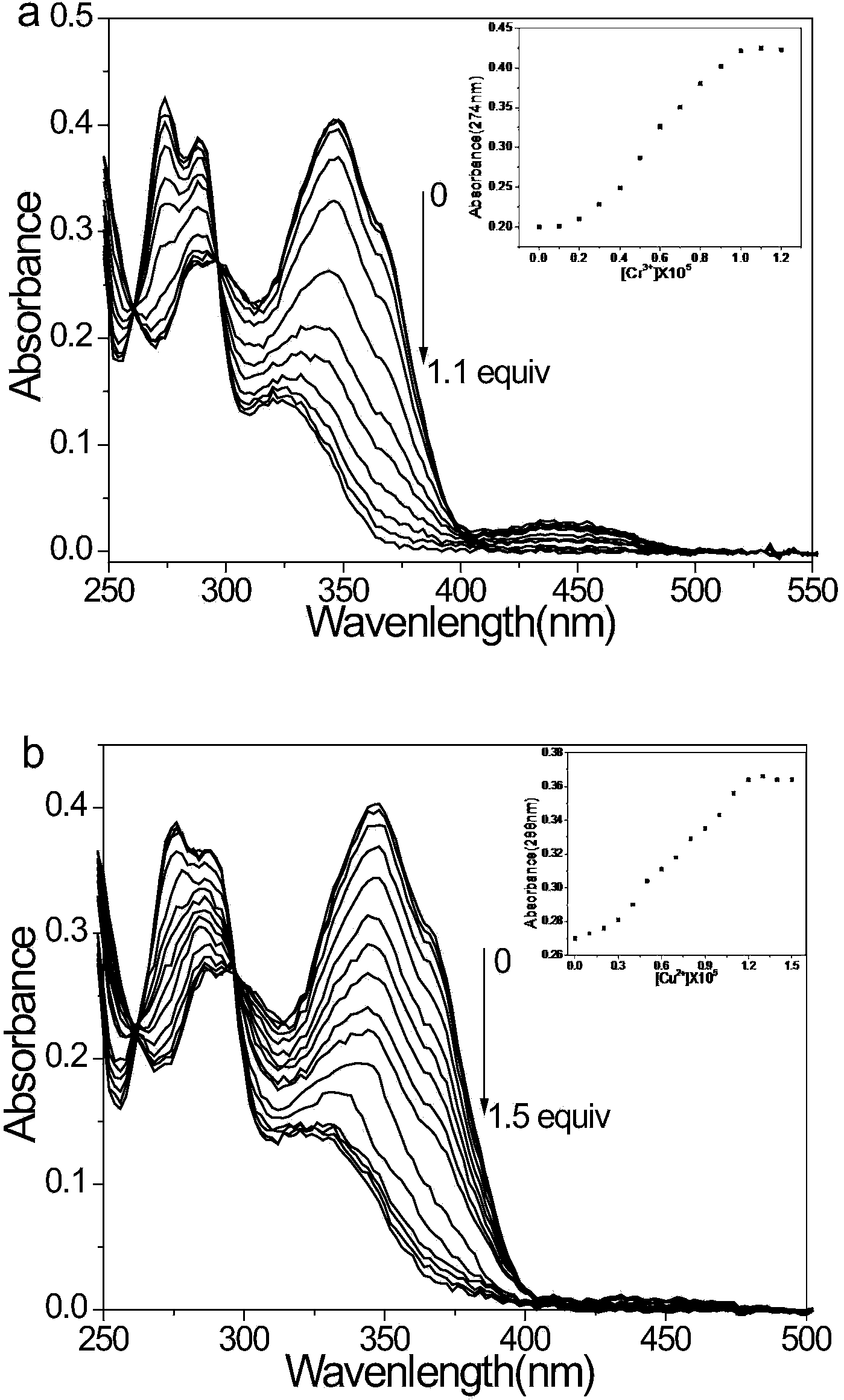 Antipyrine derivative probe material for naked eye detections and identifications of Cr3+ and Cu2+ as well as preparation method thereof