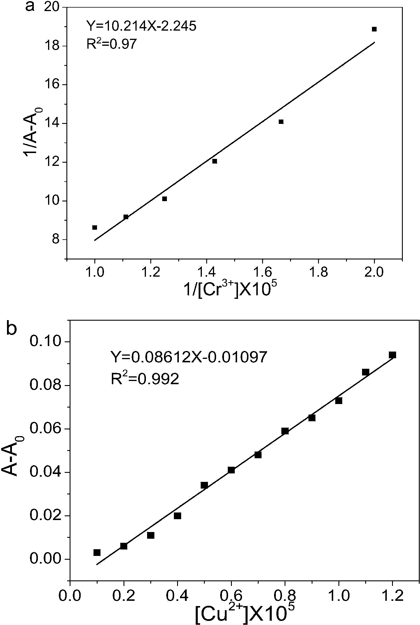 Antipyrine derivative probe material for naked eye detections and identifications of Cr3+ and Cu2+ as well as preparation method thereof