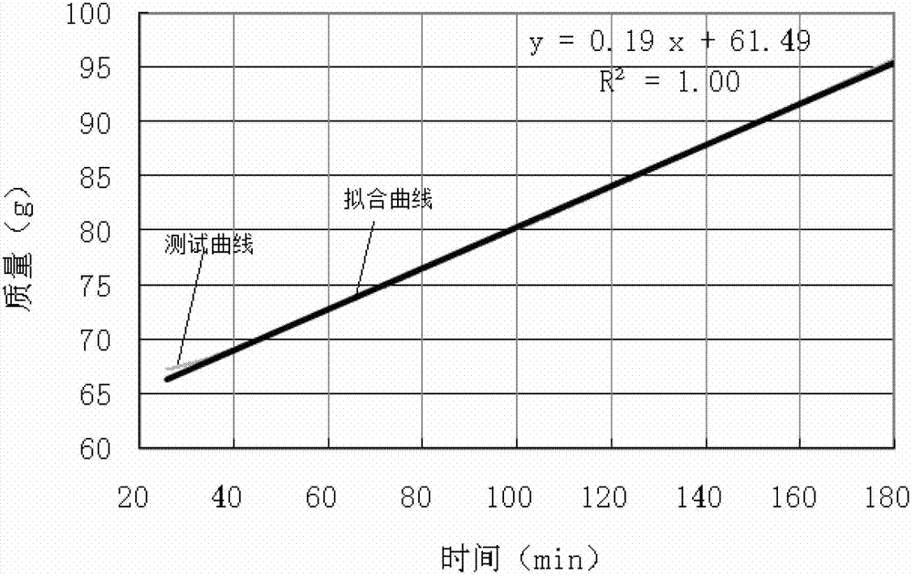 Coating anticondensation performance test system and test method