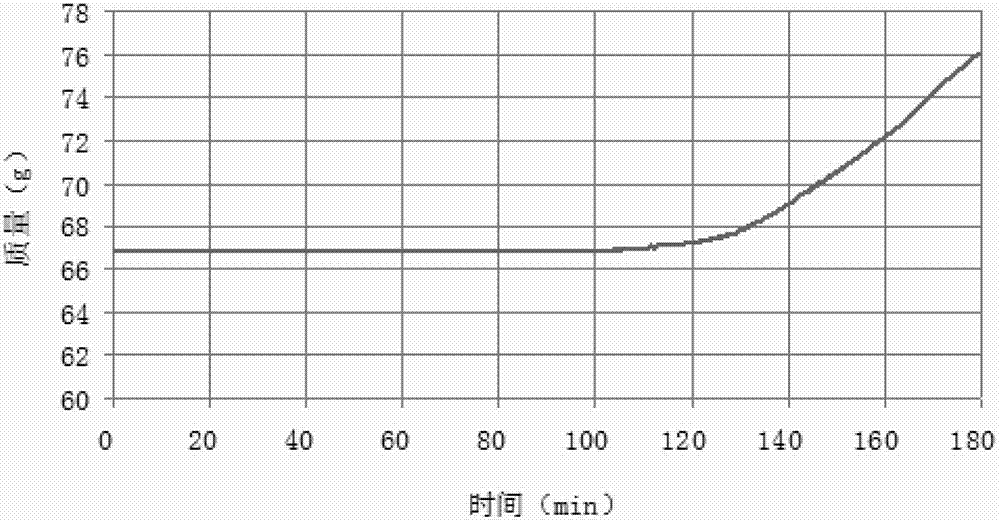 Coating anticondensation performance test system and test method