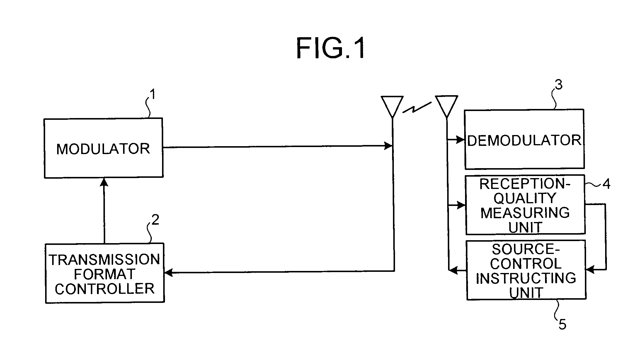 Communication control method, receiving station apparatus, transmitting station apparatus, and communication system