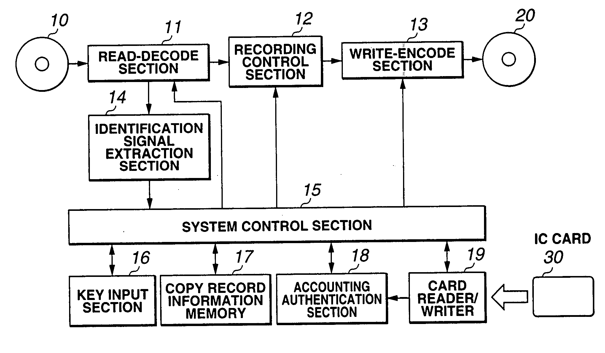 Information signal recording device having accounting function, and accounting terminal device