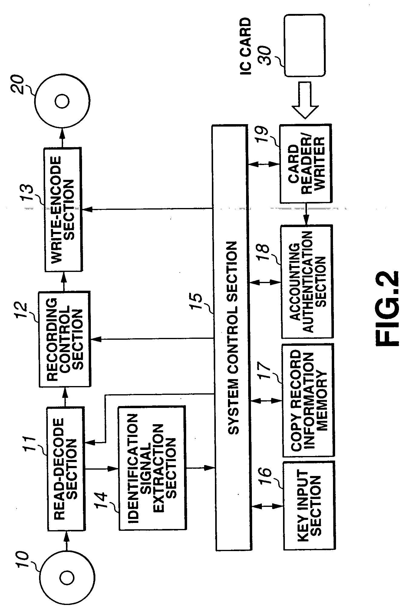 Information signal recording device having accounting function, and accounting terminal device