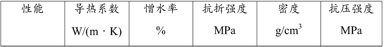 Preparation method of aerogel fiber composite felt, aerogel fiber composite felt and application of aerogel fiber composite felt