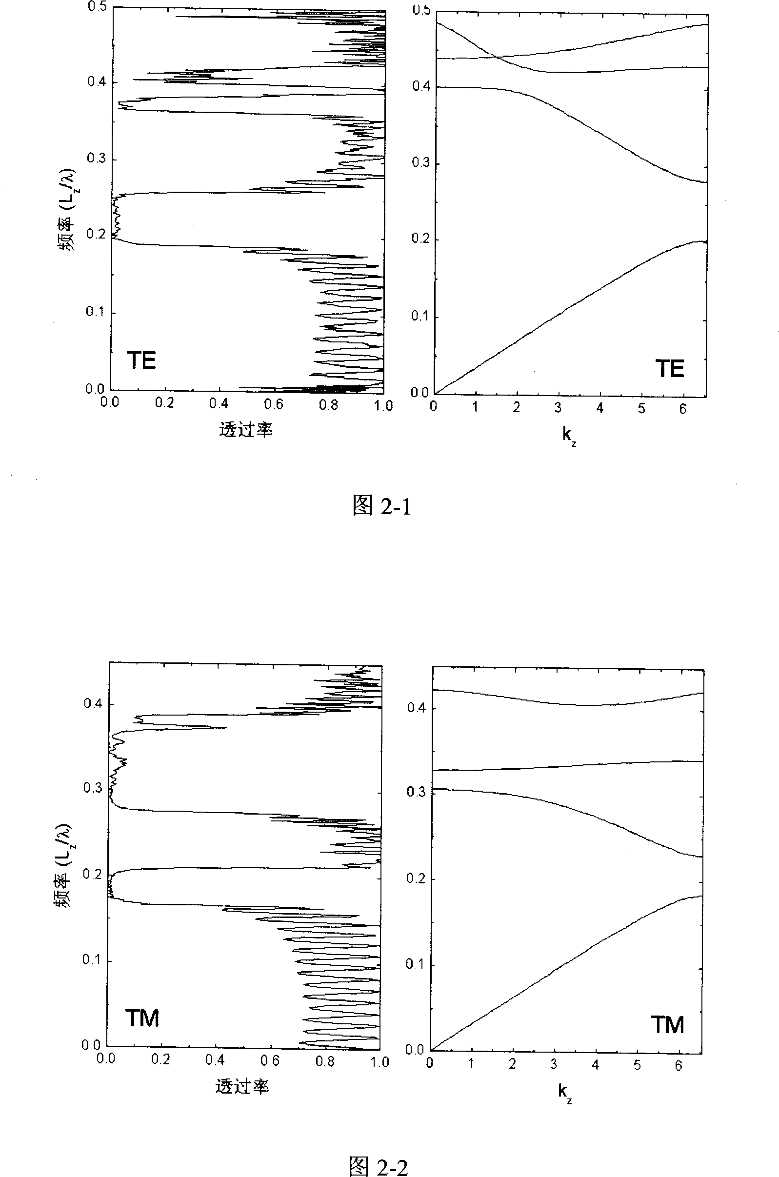 Wave-structured film beam polarizer