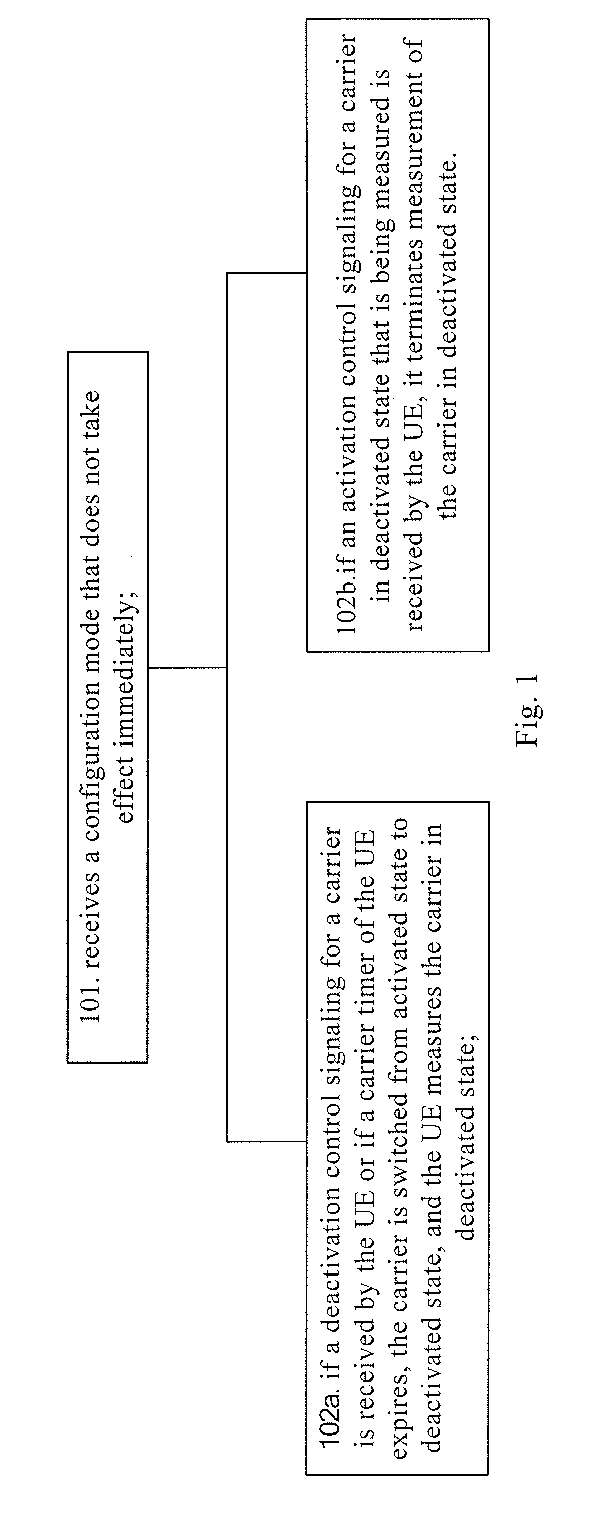 Method and apparatus for measuring carrier in deactivated state