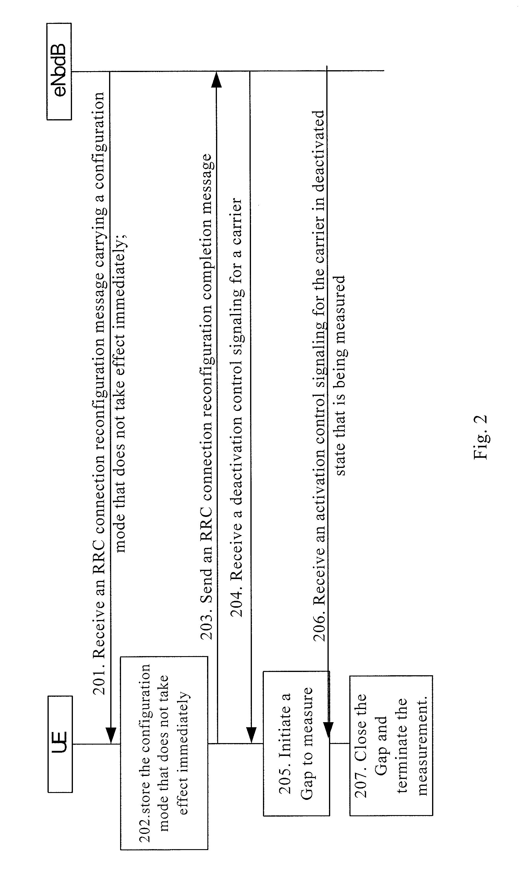 Method and apparatus for measuring carrier in deactivated state