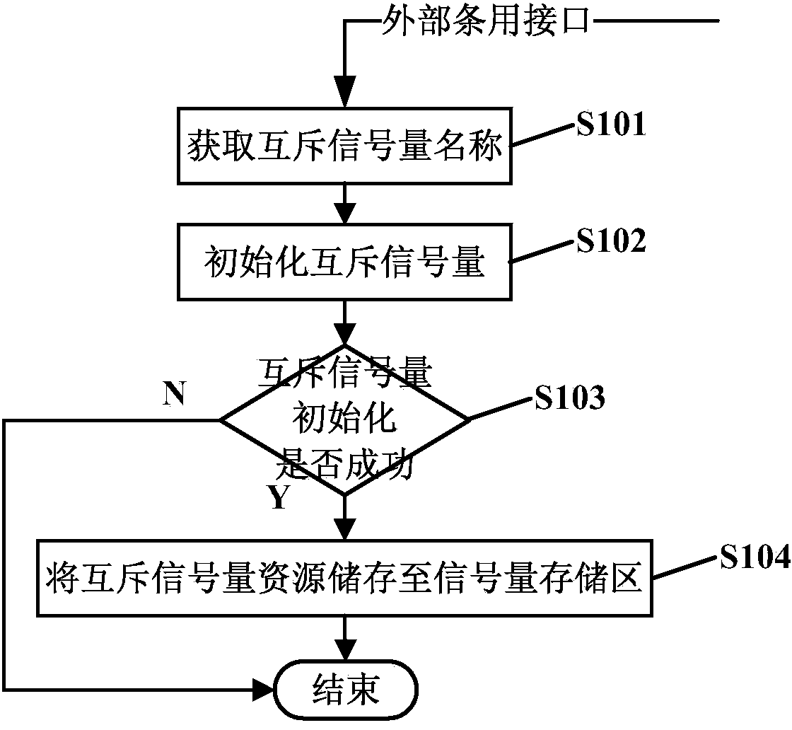 System and method for achieving home gateway data communication based on Linux shared memory