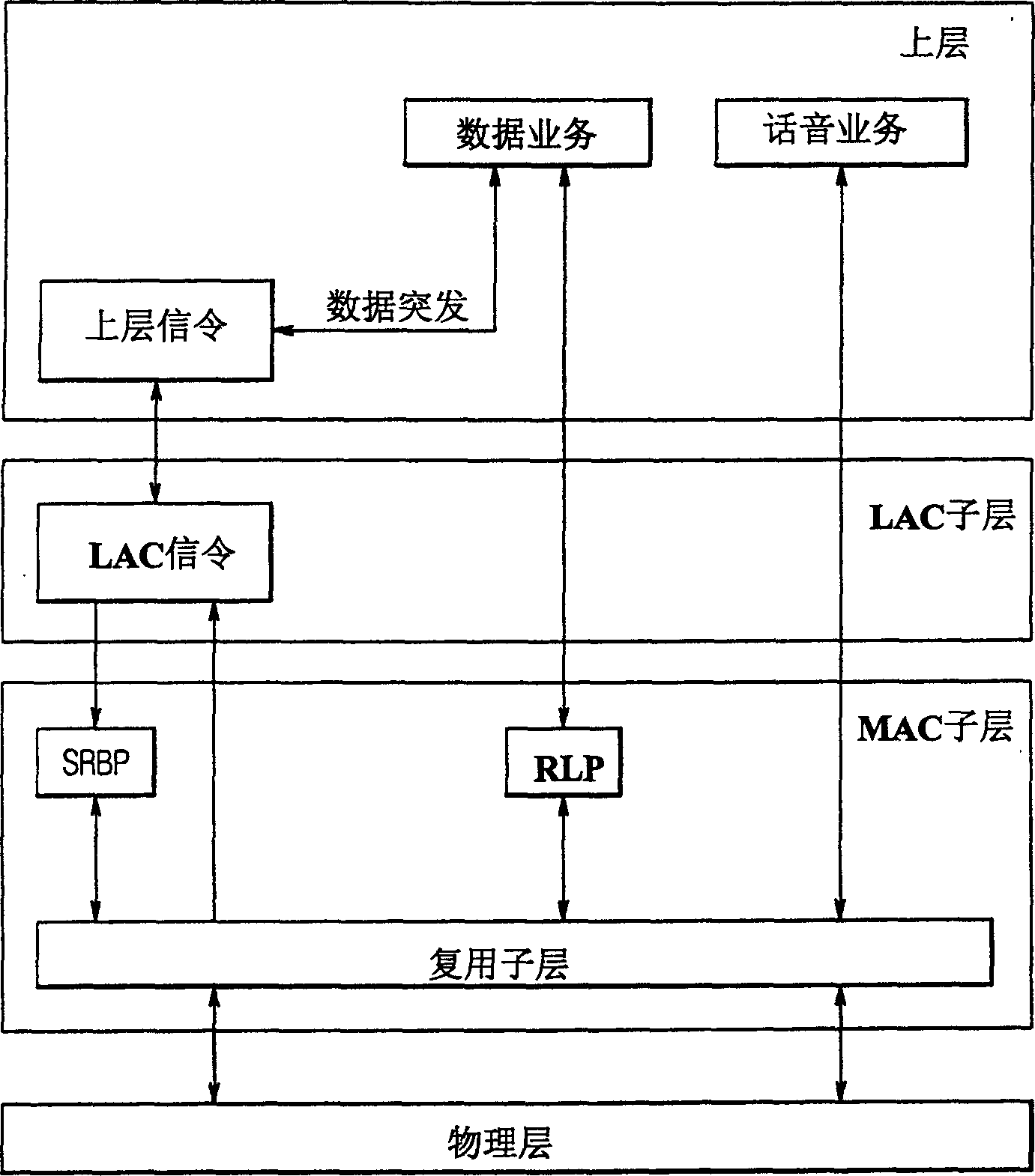 Speech and data synchro-transmitting in moble communication system