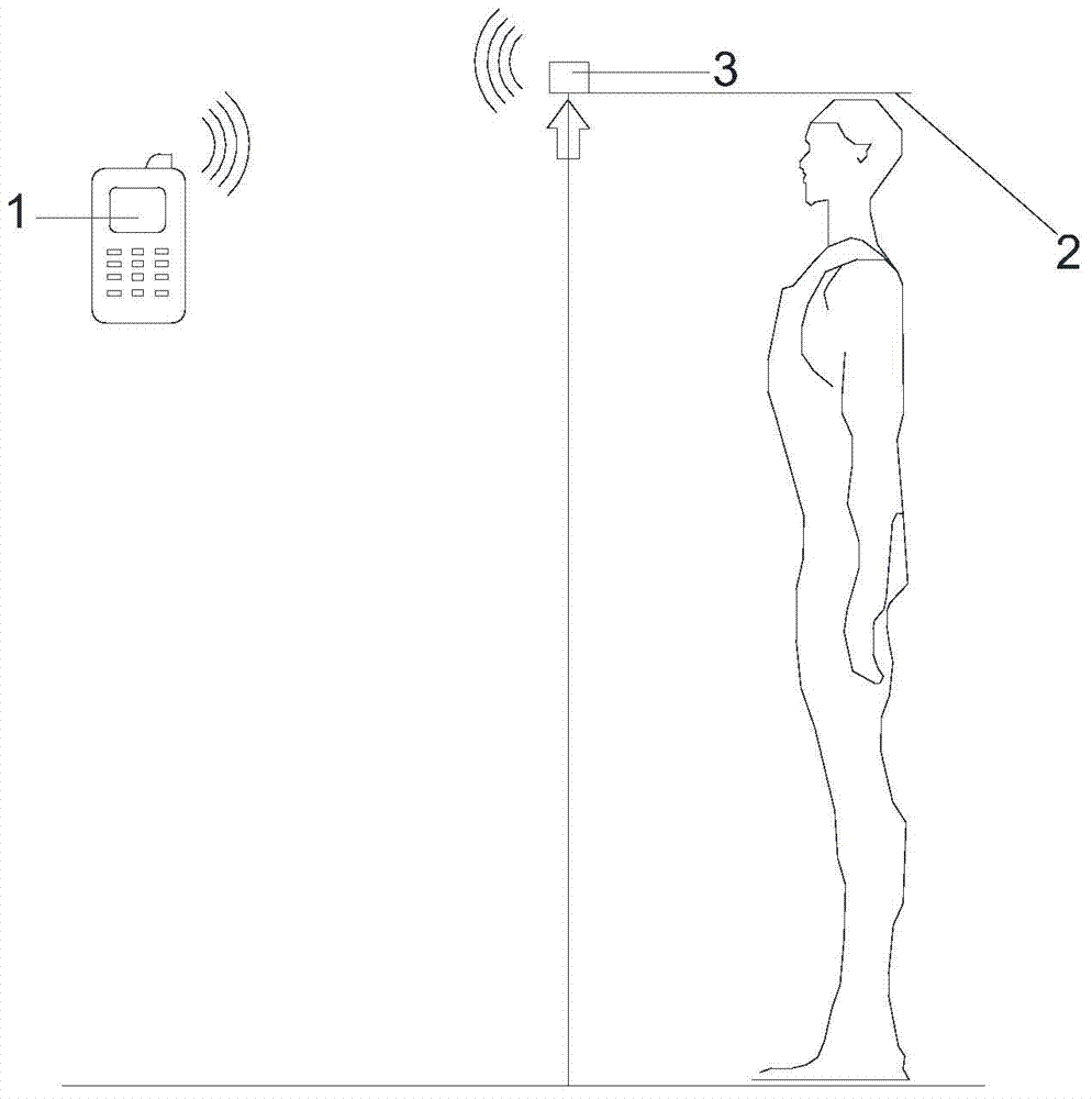 Intelligent height measuring instrument