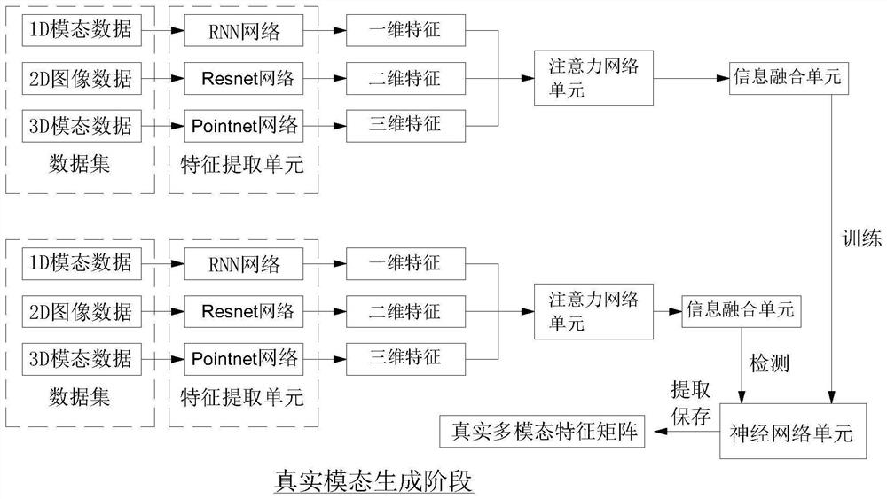 Multi-modal target detection method and system suitable for modal deficiency