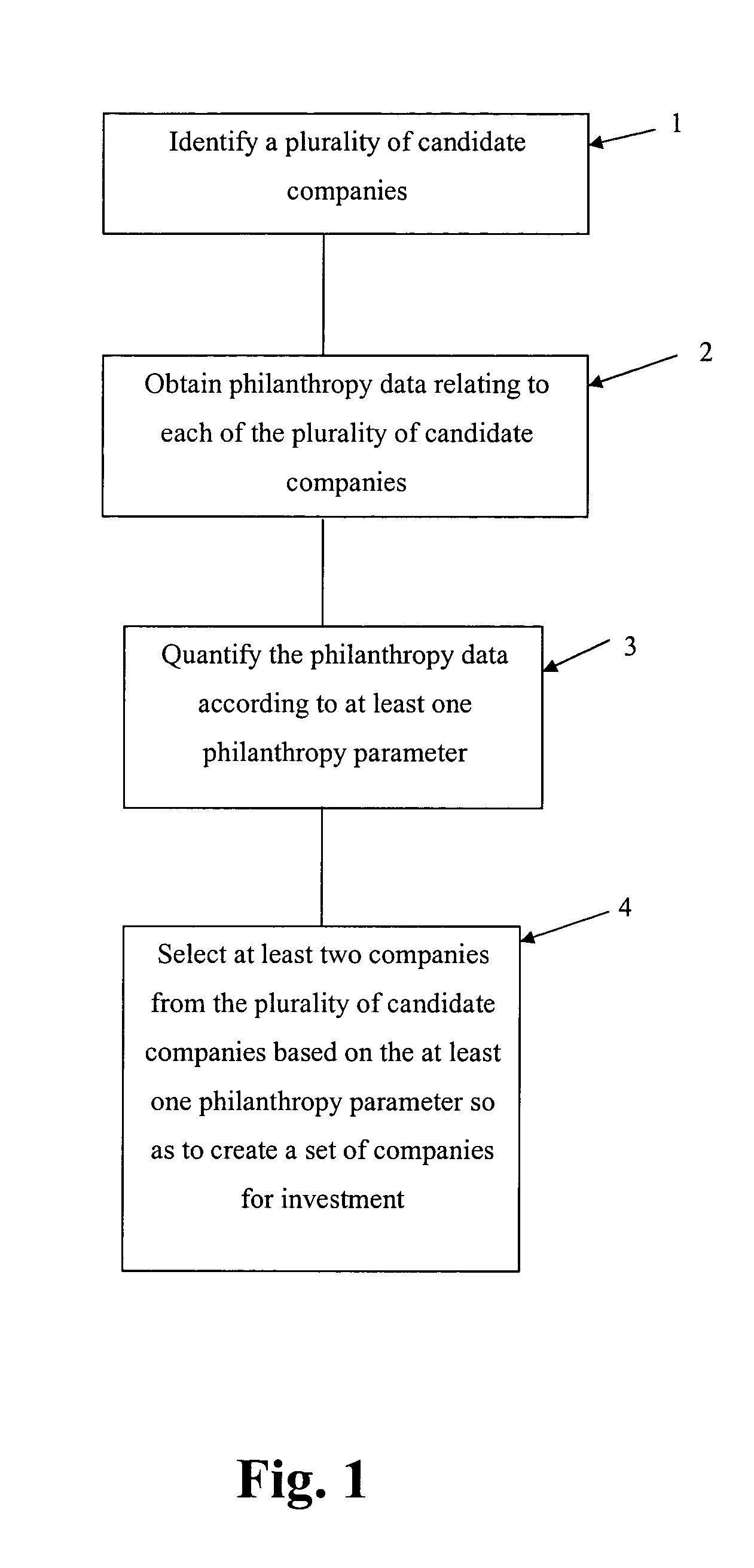 Method for screening companies for investment