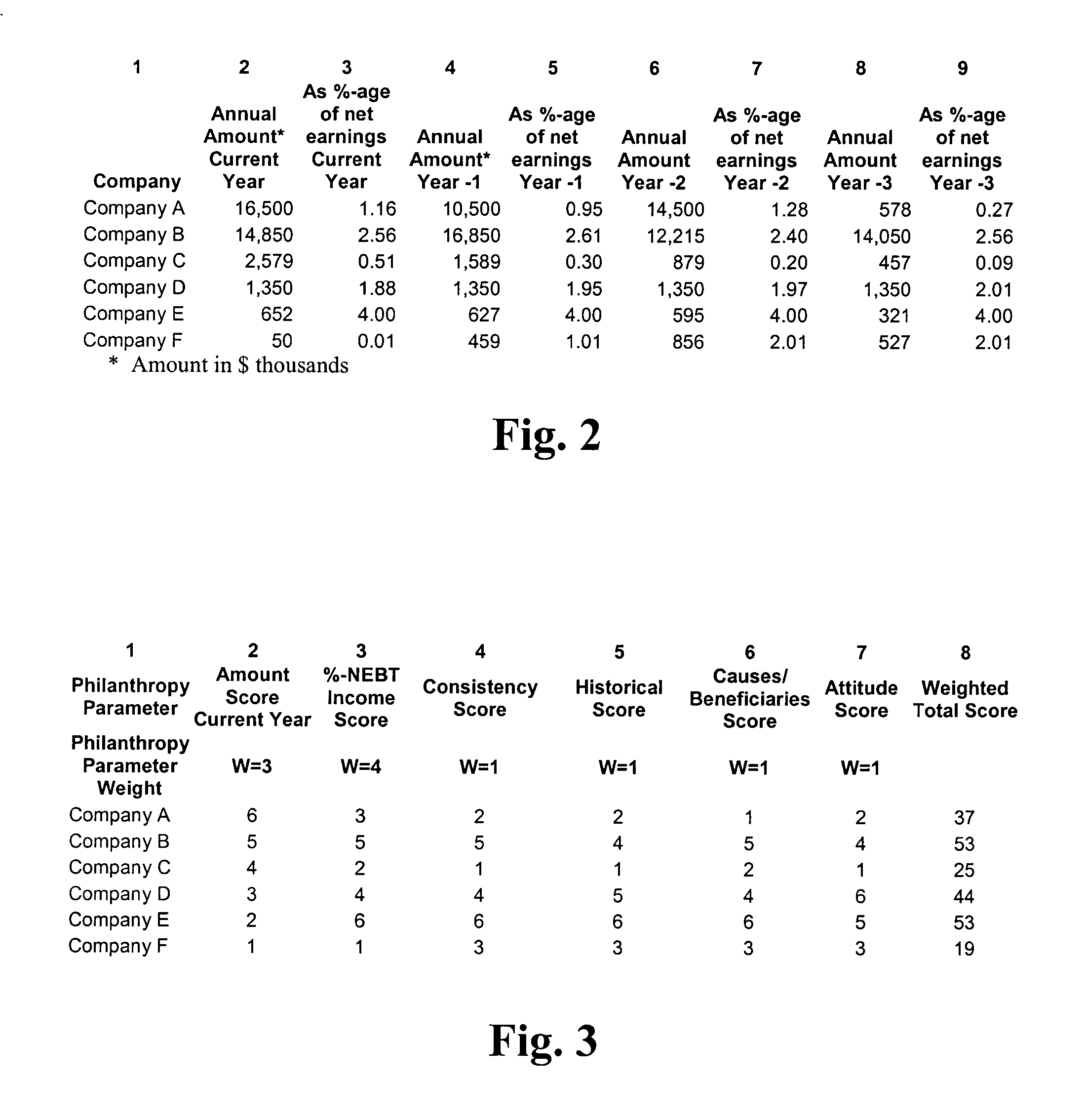 Method for screening companies for investment