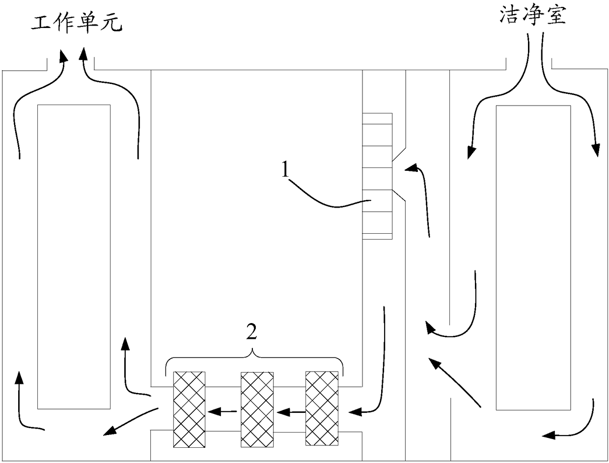 Humidity control device, temperature control system of humidity control device and photolithography cabinet