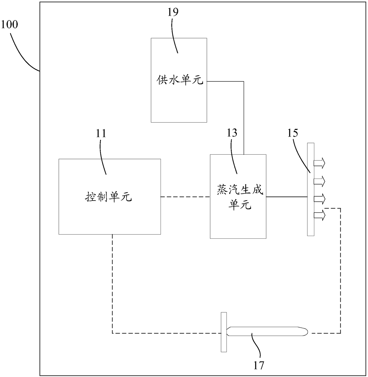 Humidity control device, temperature control system of humidity control device and photolithography cabinet