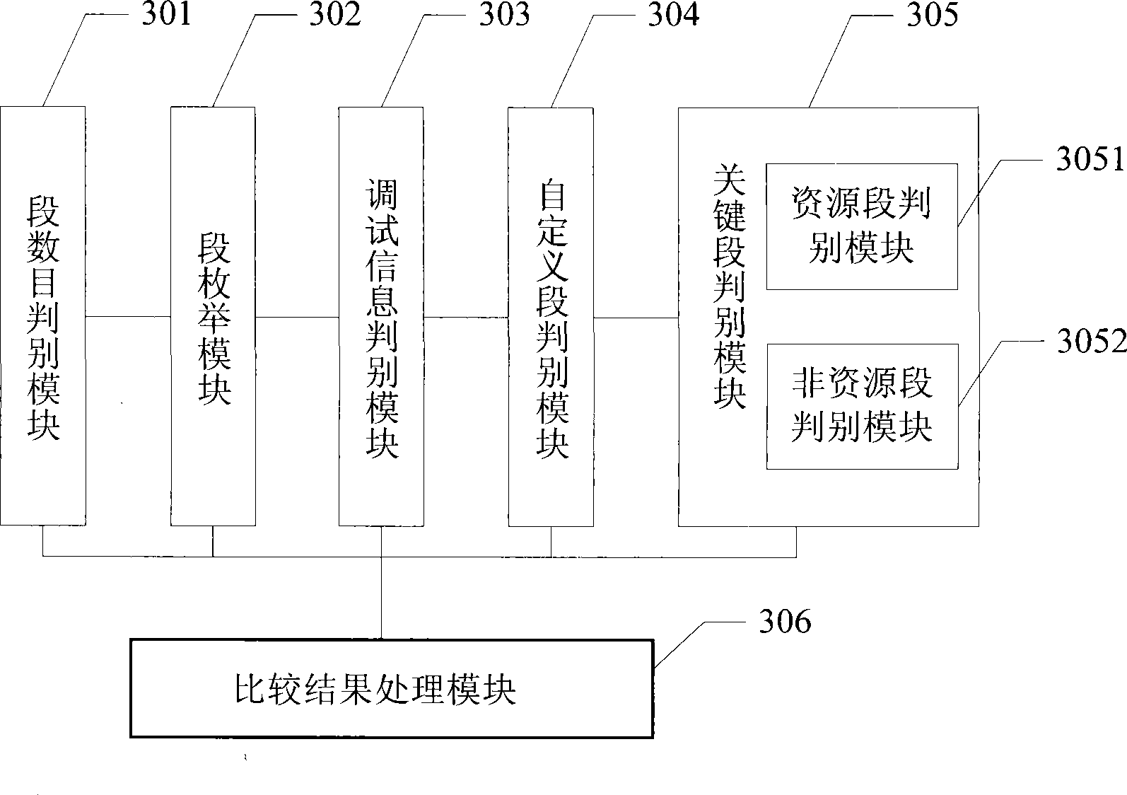 Method and apparatus for judging PE file source code consistency