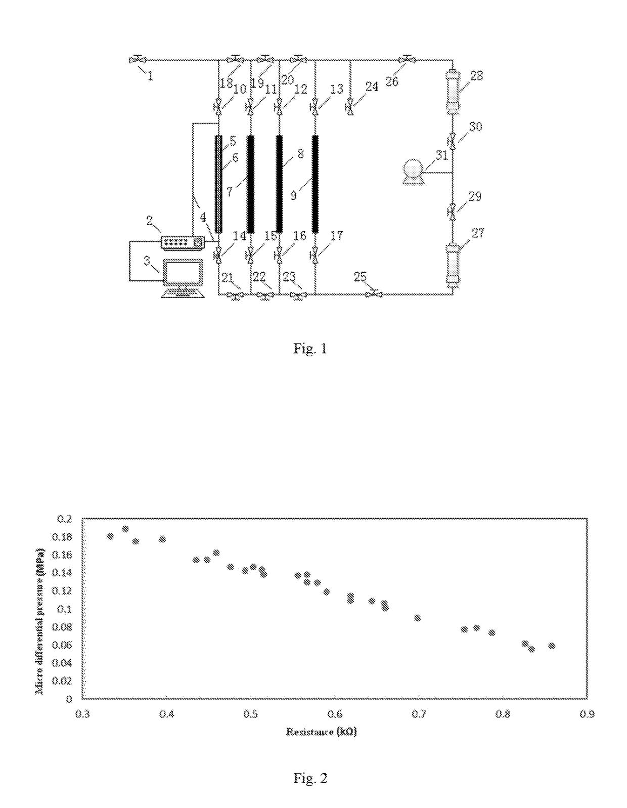 High pressure dynamic micro differential pressure gauge, and methods for using and checking the same