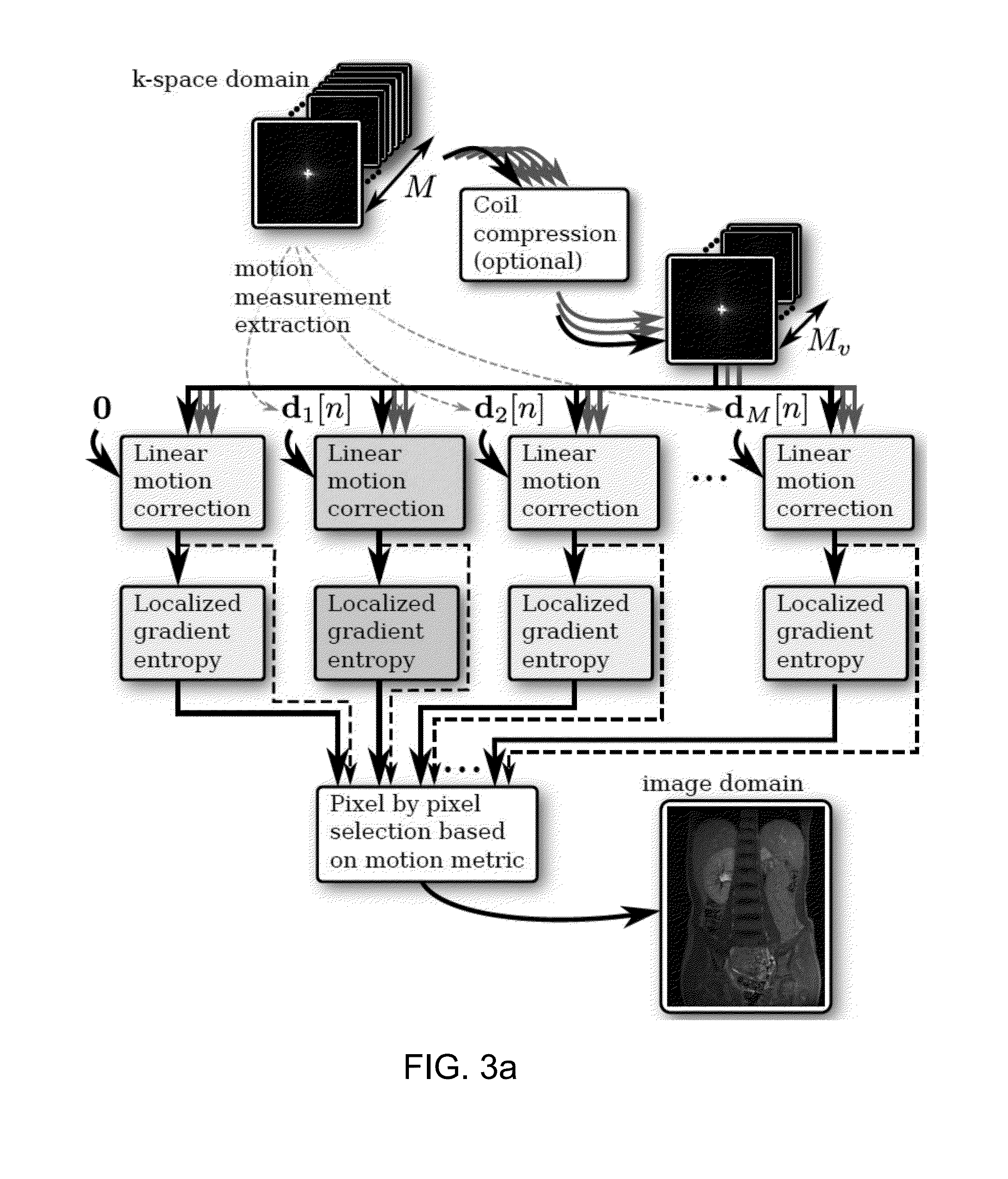 Nonrigid motion correction in 3D using autofocusing with localized linear translations