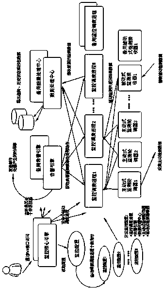 High-performance distributed data center monitoring framework