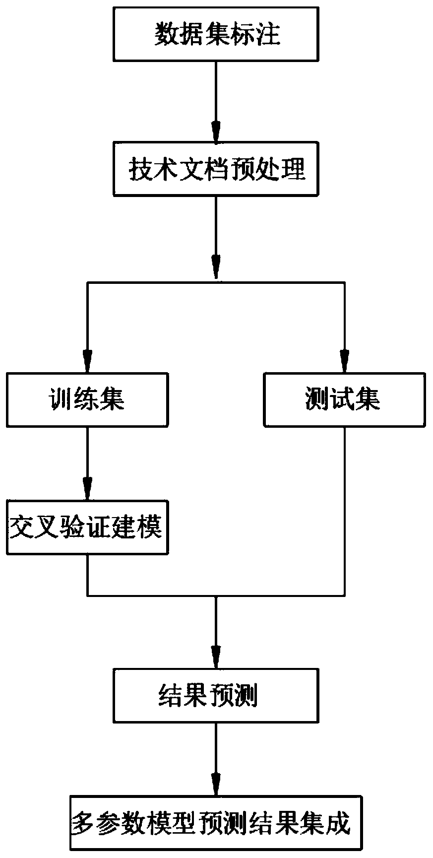 Method for analyzing matching degree between demand and output result based on text semantics