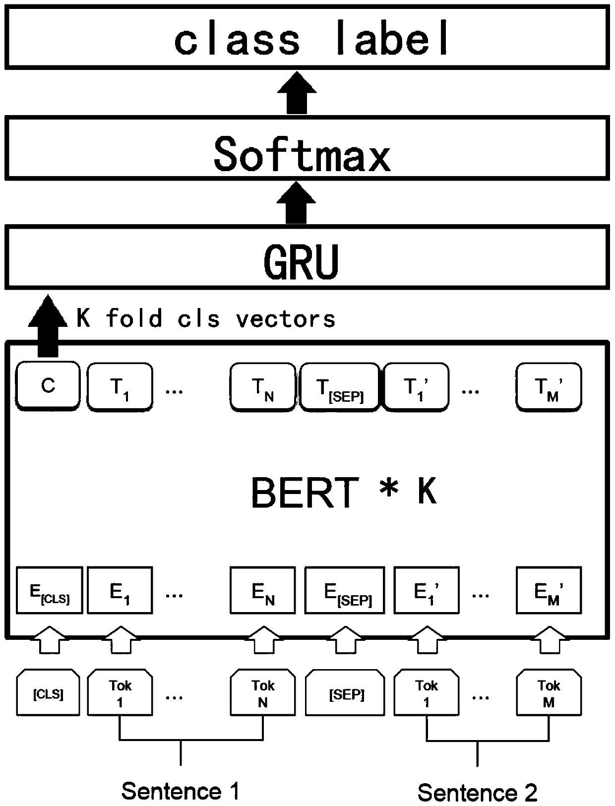 Method for analyzing matching degree between demand and output result based on text semantics