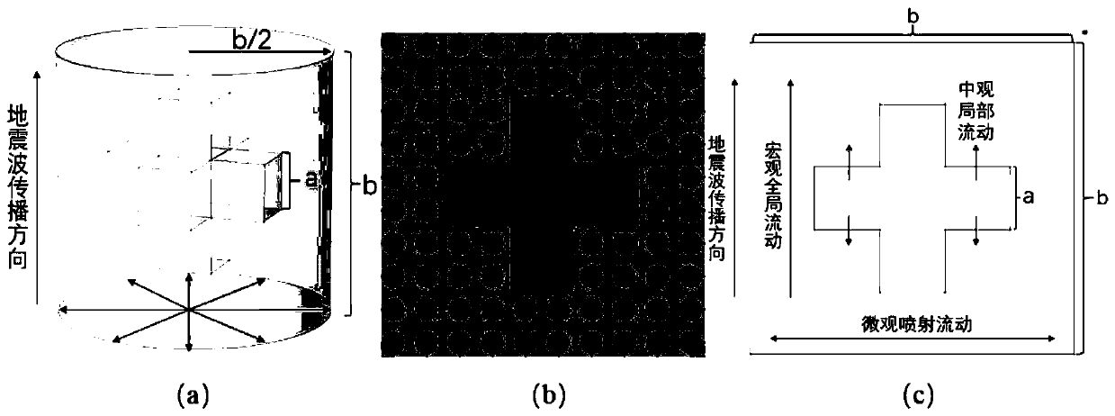 Full-band elastic wave dispersion attenuation analysis method for cross-shaped multi-scale flow pore medium