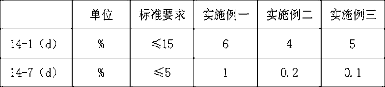 Pair-twist shielding instrument cable for flame-retardant fireproof boat and manufacturing method thereof