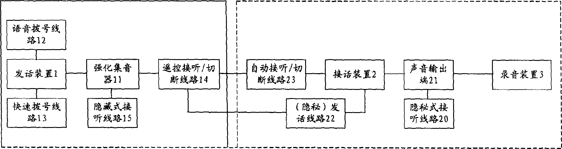 Secret message and recording system