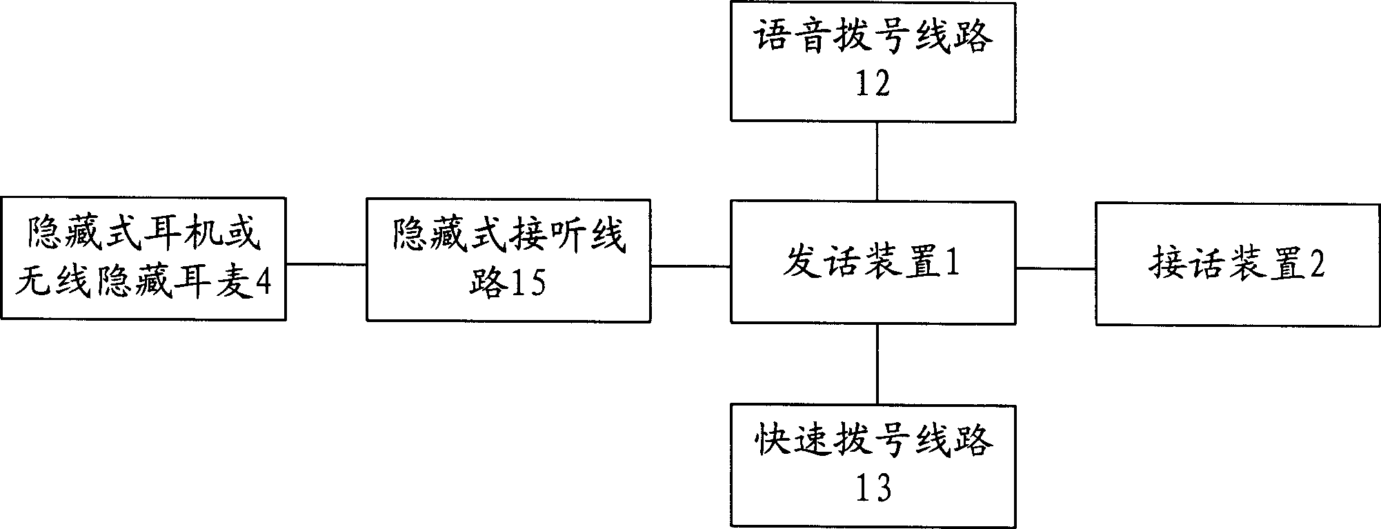 Secret message and recording system