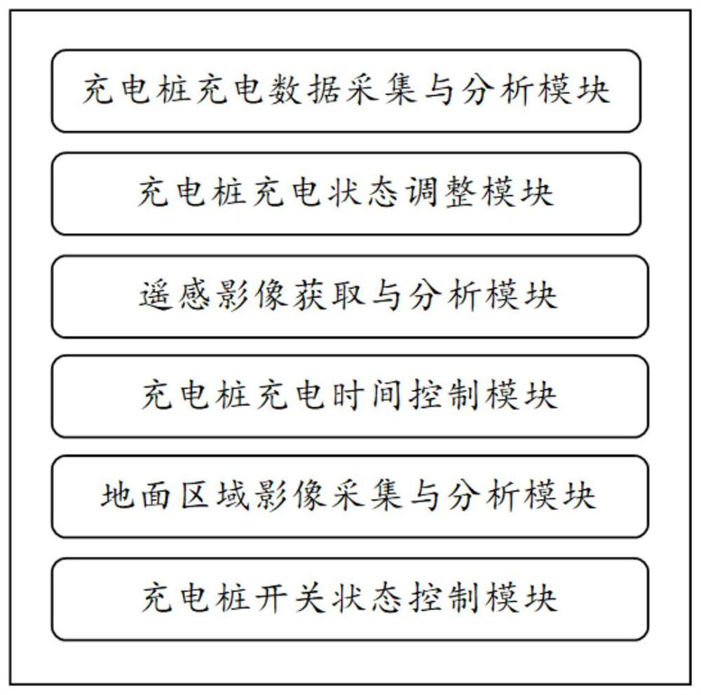 Safe power utilization management method and system based on edge calculation and big data analysis