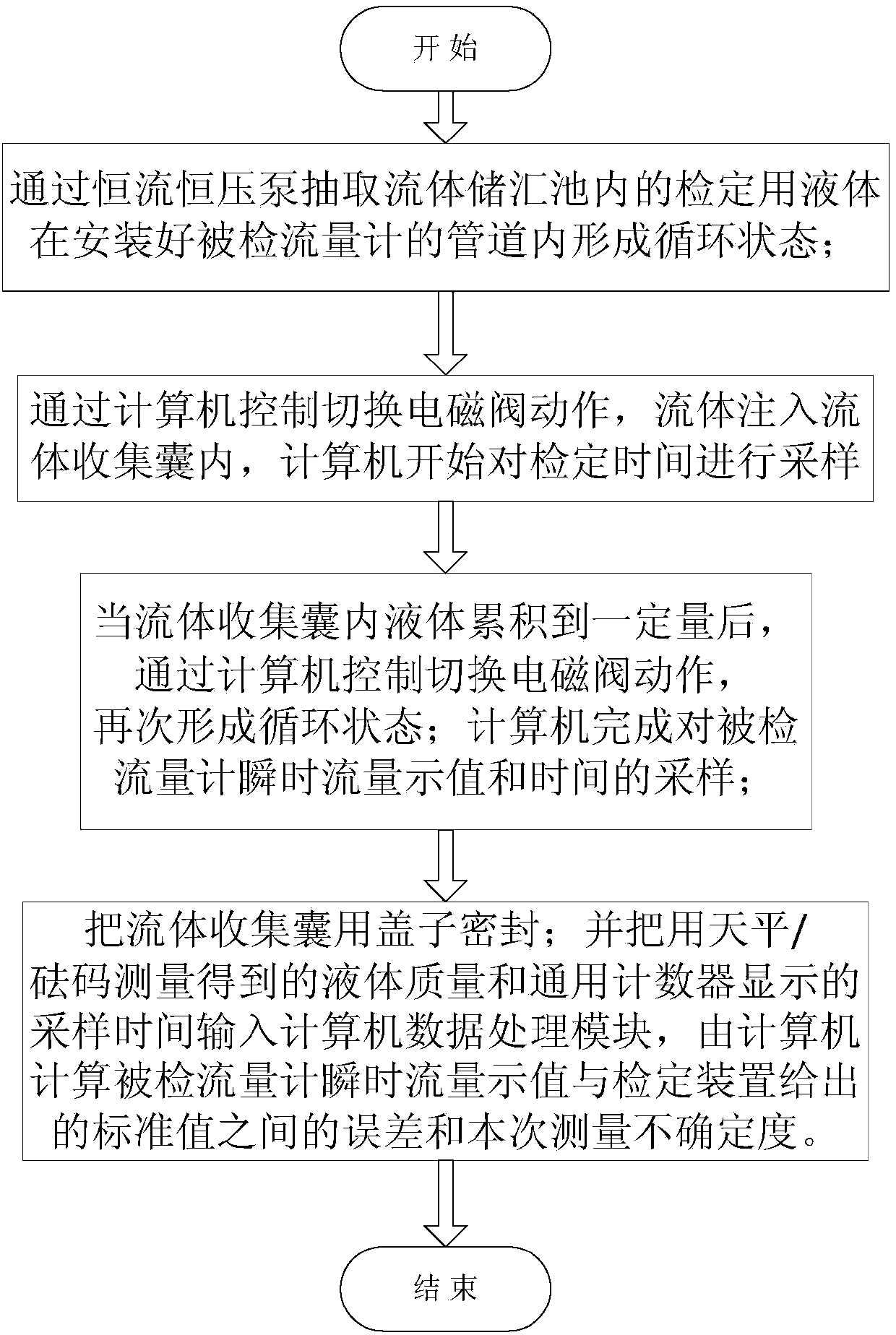 Mass flowmeter detecting device and detecting method