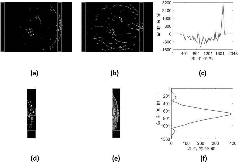 Videodisc center positioning method according to fundus image edge information and brightness information