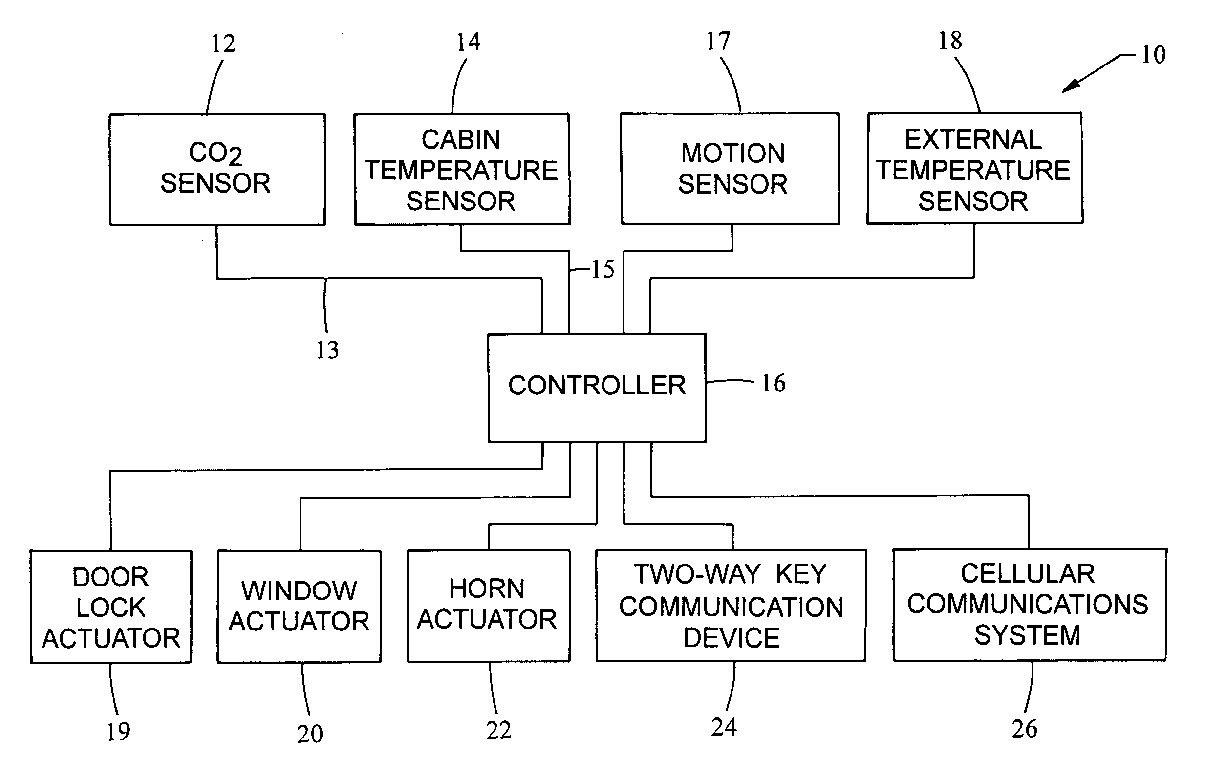 Passenger environmental protection