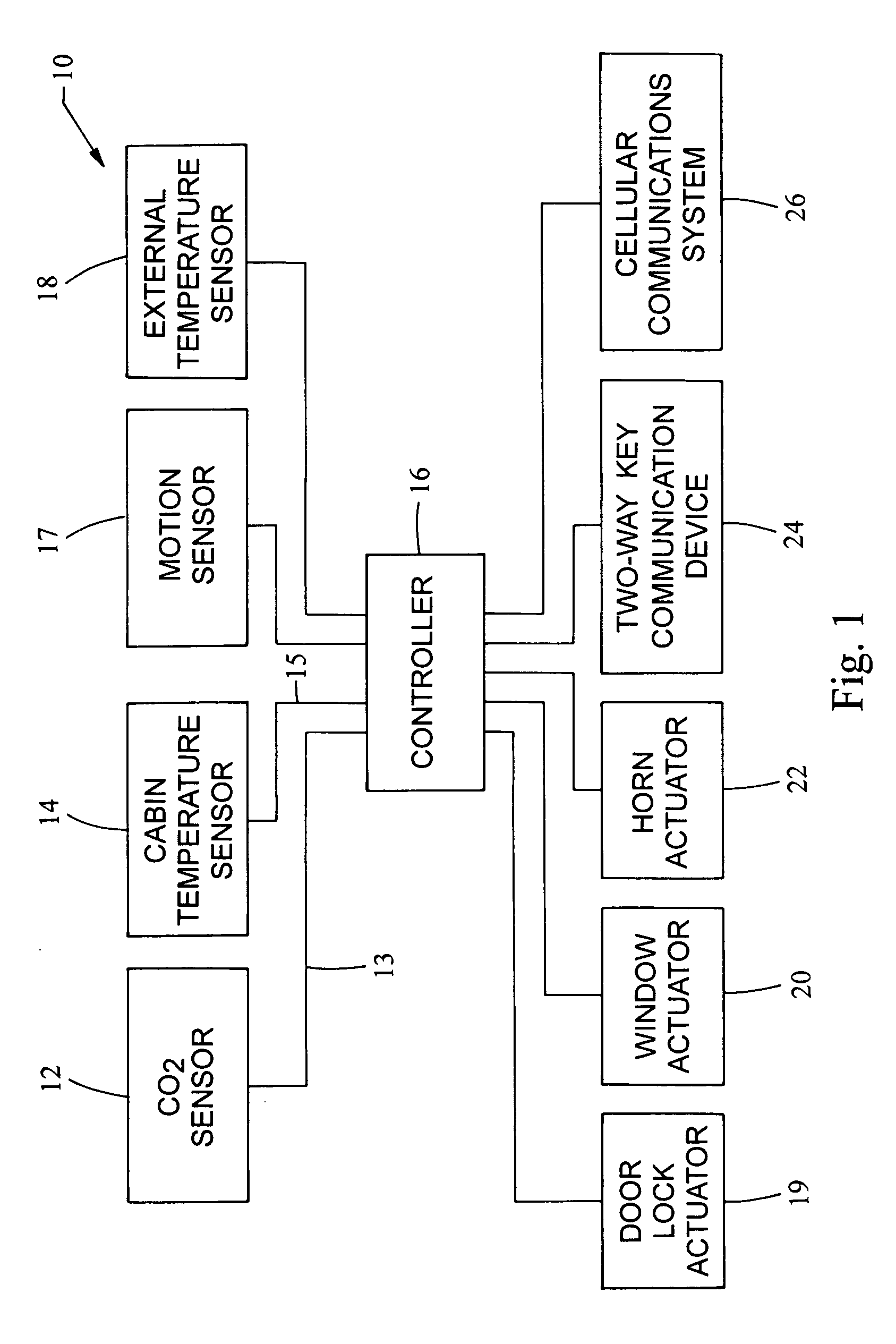 Passenger environmental protection