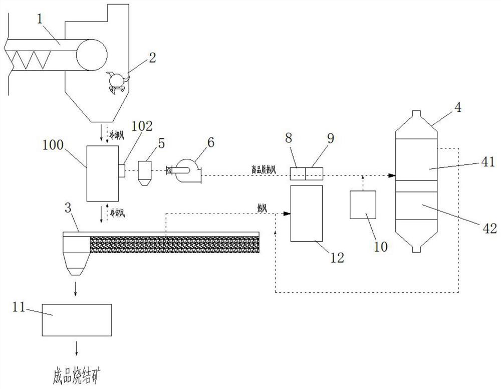 Sintering pre-cooling waste heat efficient utilization system and sintering cooling process