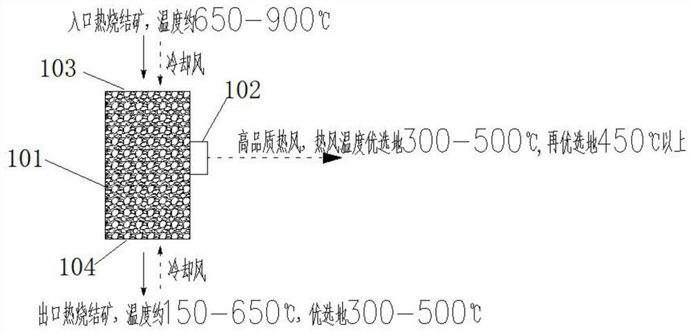 Sintering pre-cooling waste heat efficient utilization system and sintering cooling process