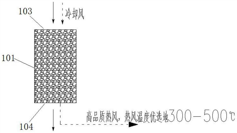 Sintering pre-cooling waste heat efficient utilization system and sintering cooling process