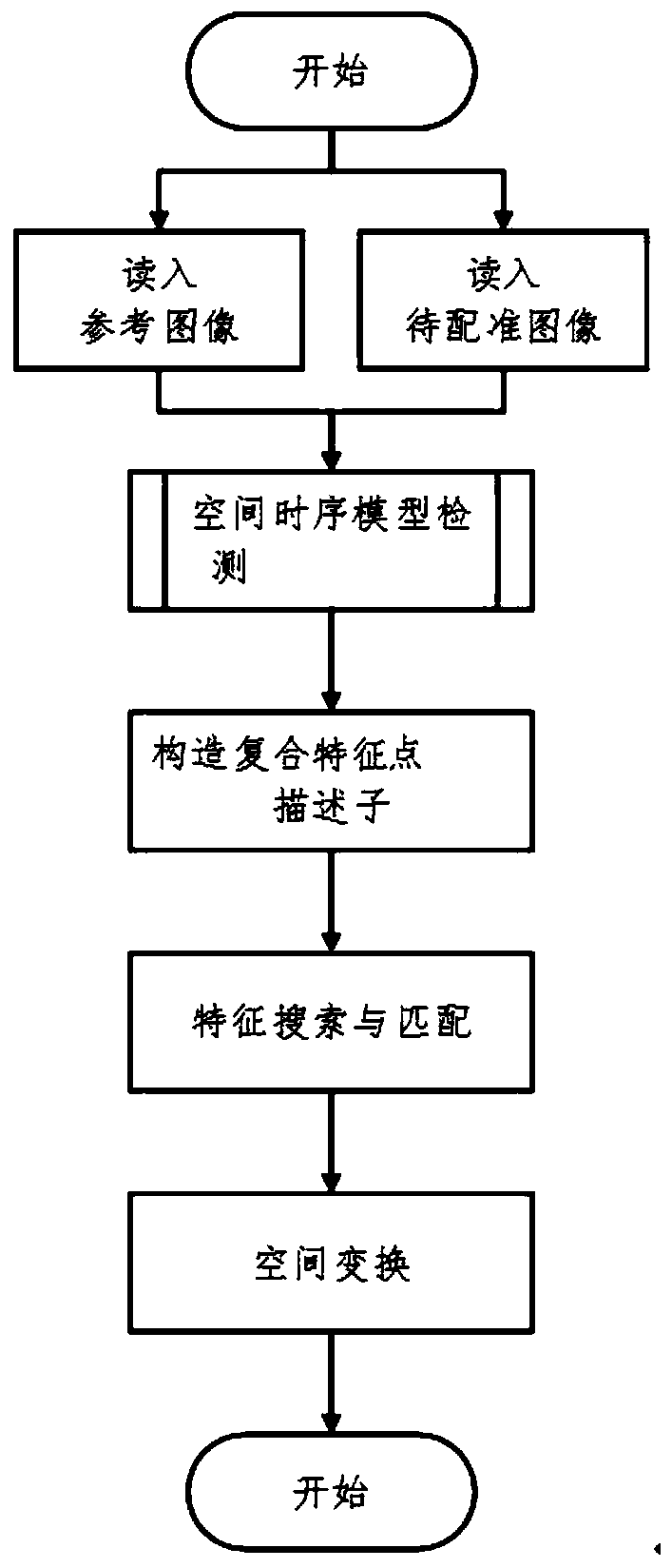 A weak texture image registration method based on a spatial time sequence model