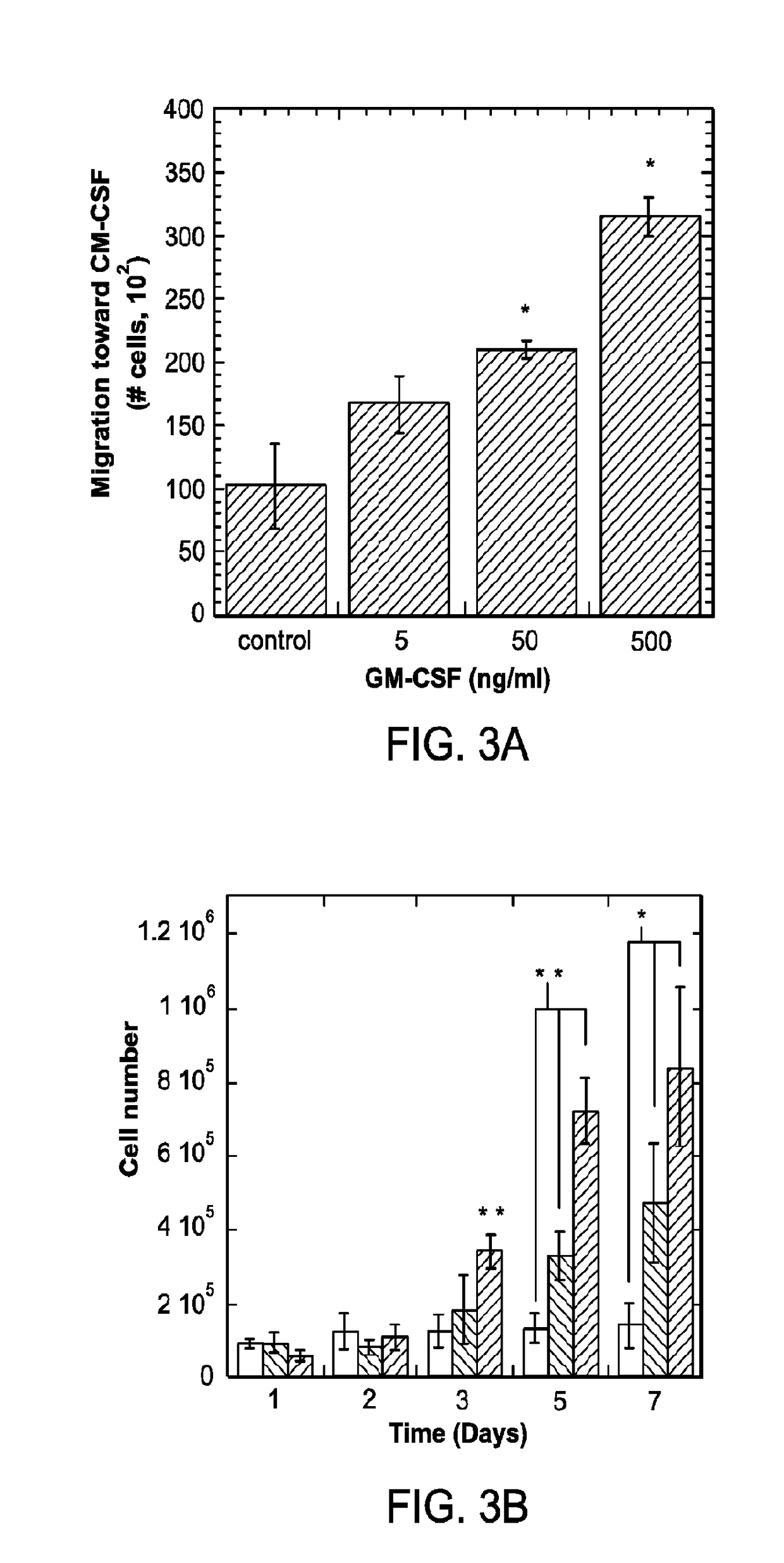 Immunoconjugates for programming or reprogramming of cells