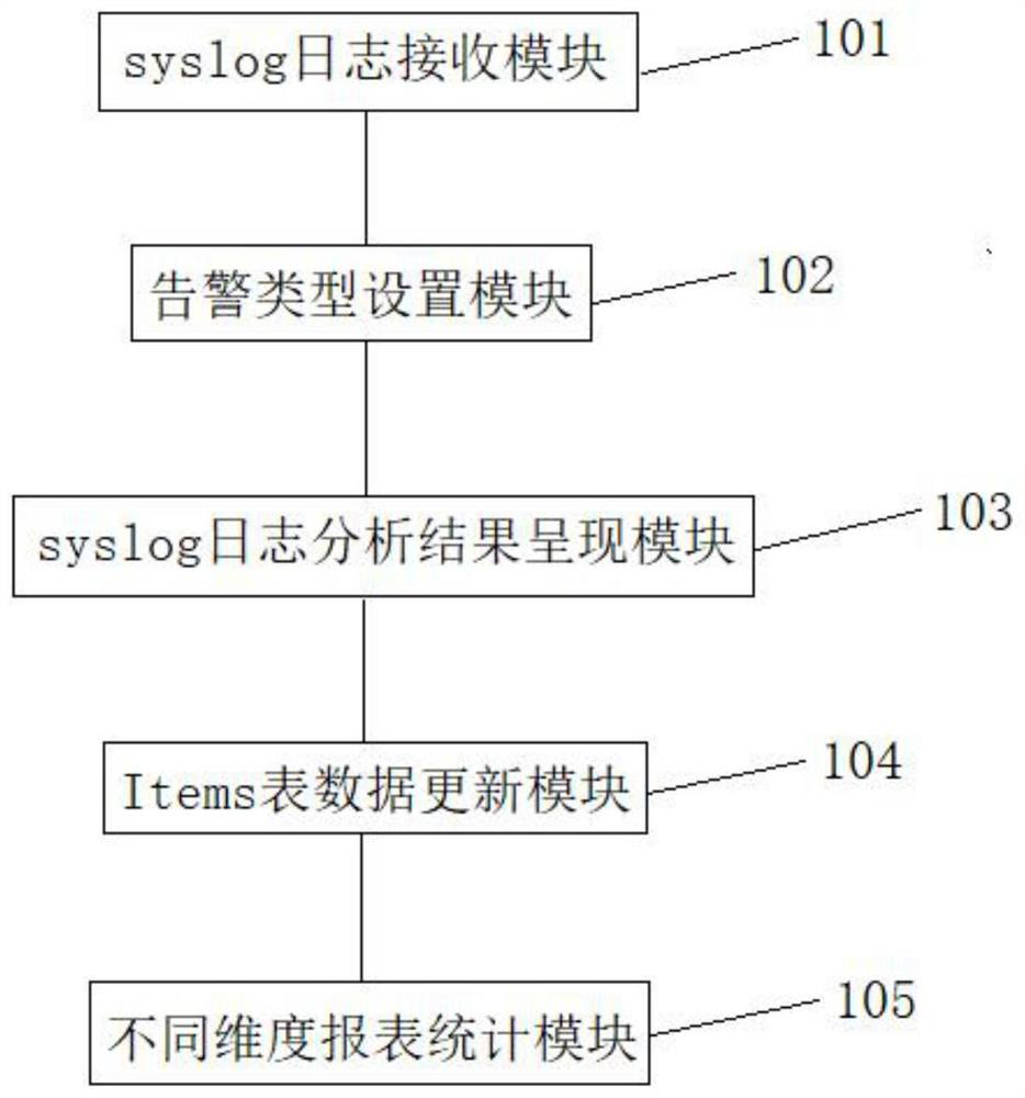 Method and device for intelligently collecting equipment faults