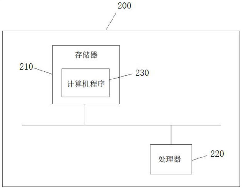 Method and device for intelligently collecting equipment faults