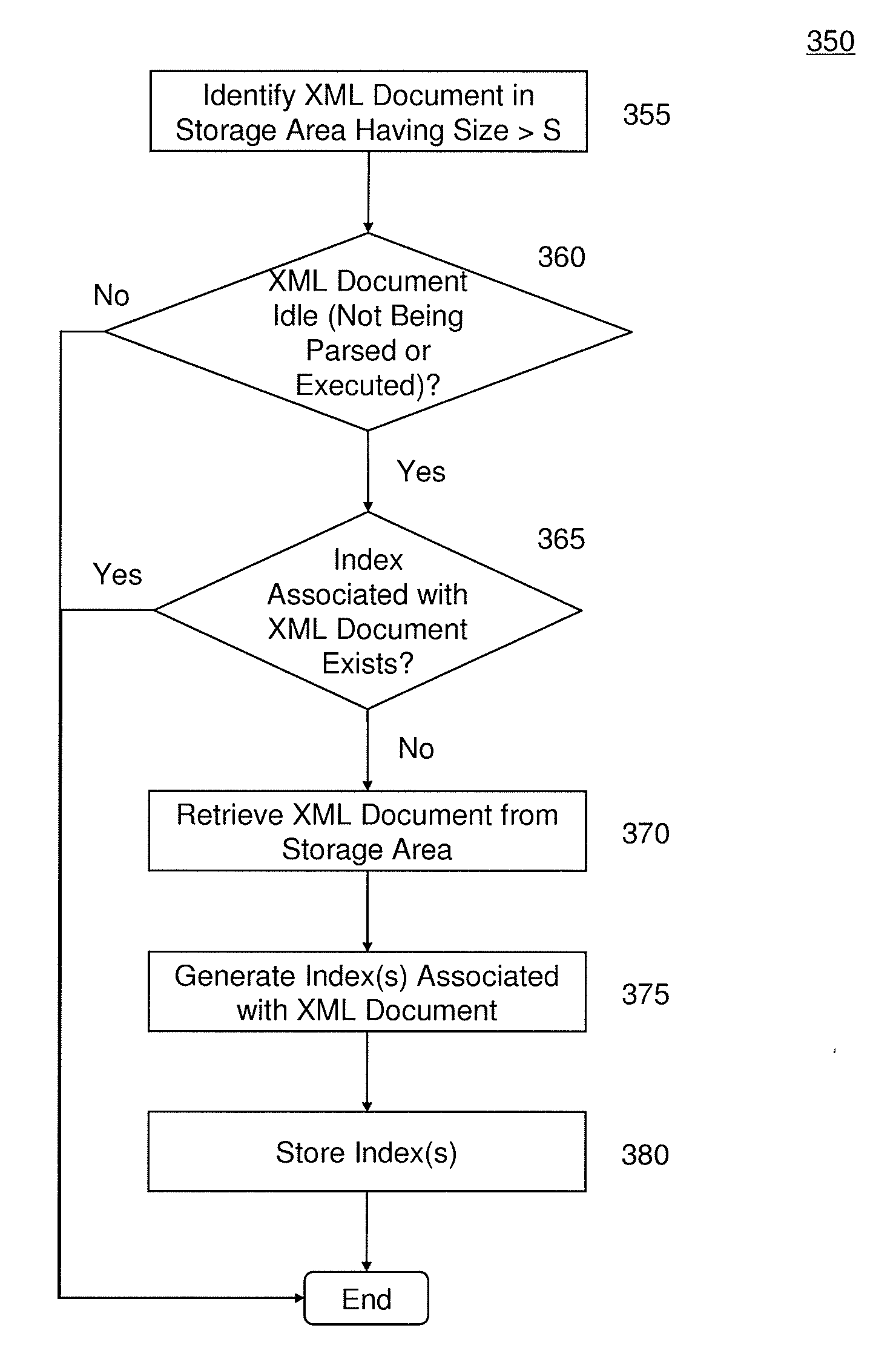 Self-Parsing XML Documents to Improve XML Processing