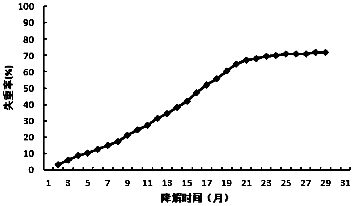 Photocurable polyester oligomer for 3D printing as well as preparation method and application thereof