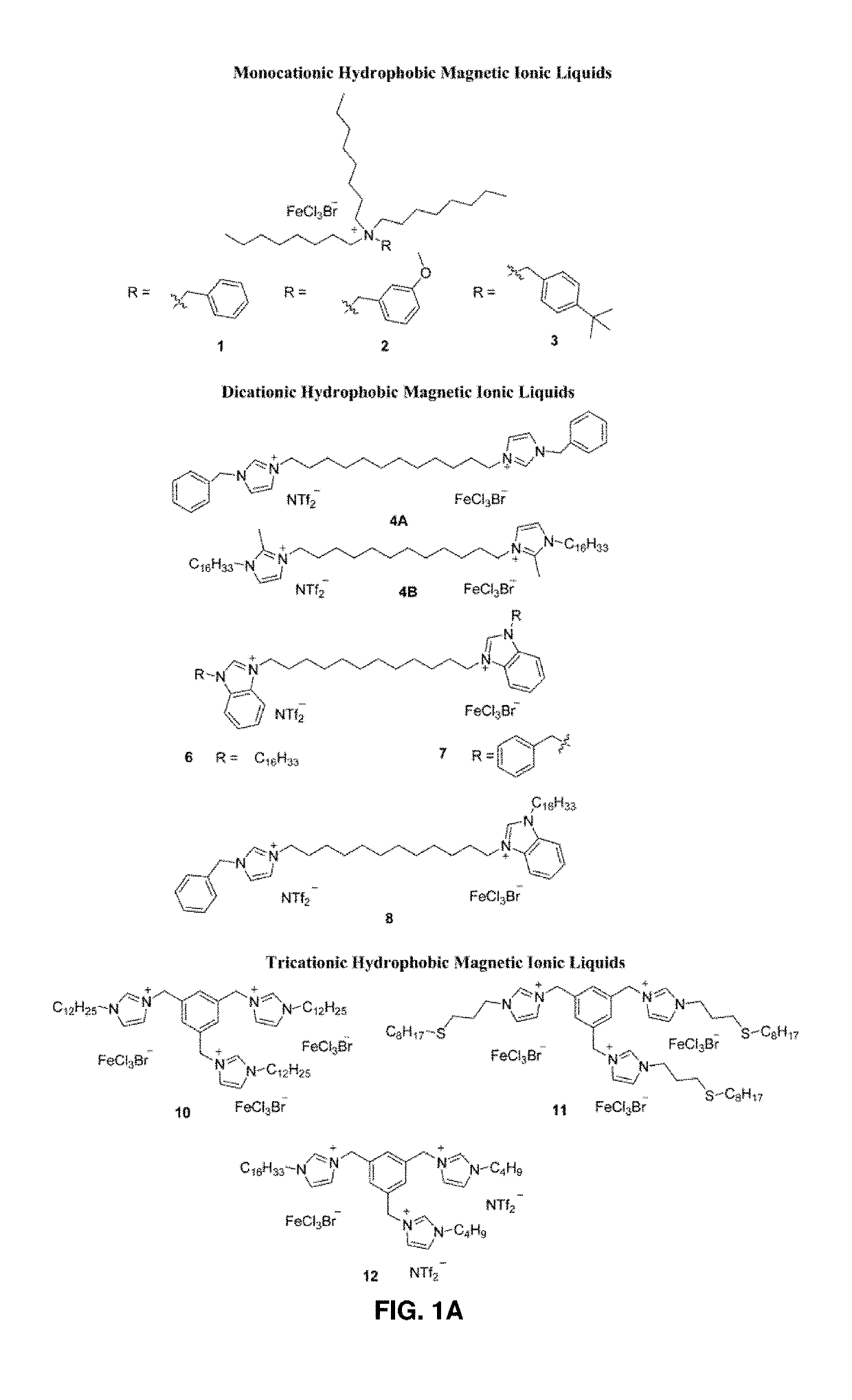 Magnetic ionic liquids, methods of making and uses thereof as solvents in the extraction and preservation of nucleic acids