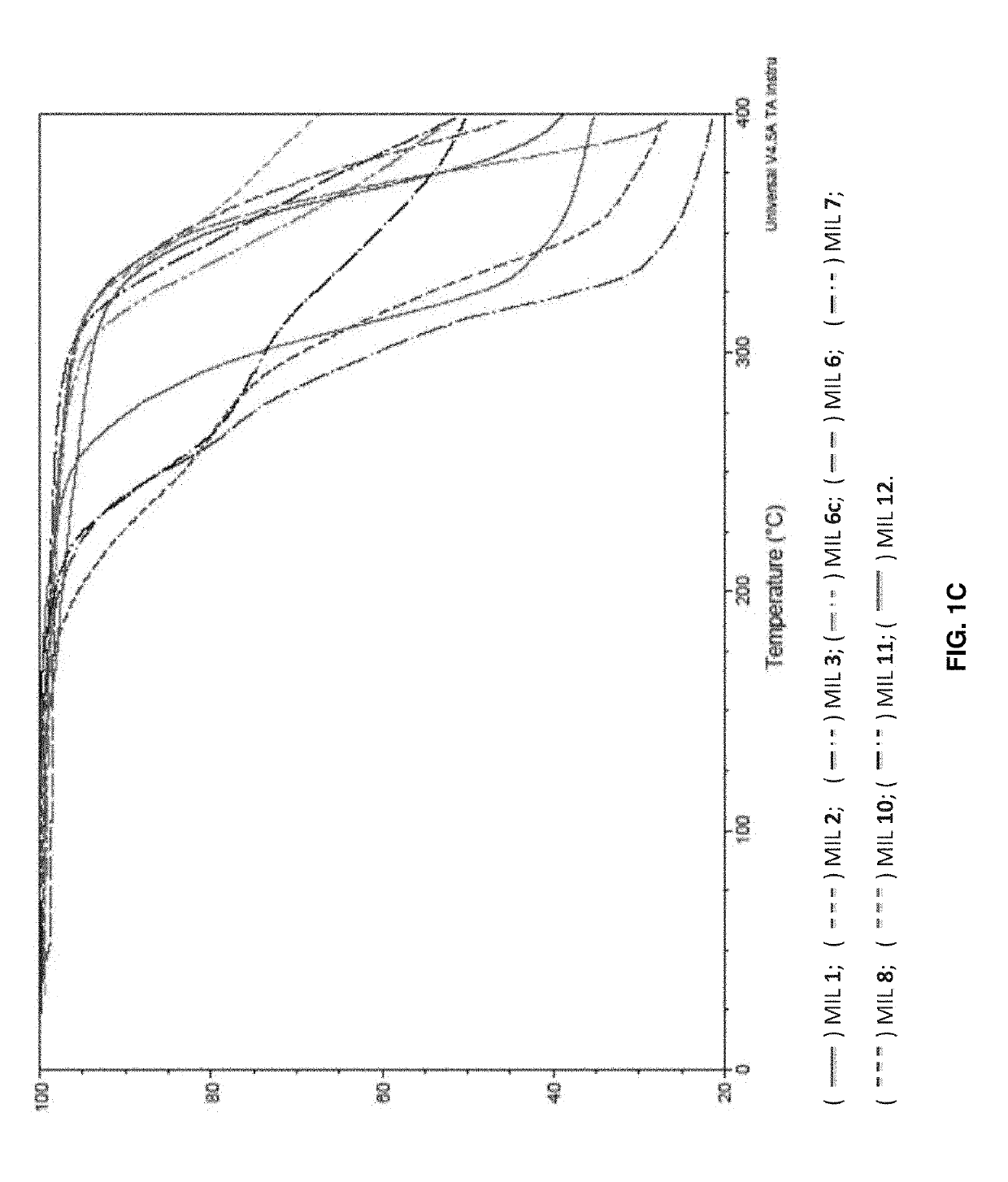 Magnetic ionic liquids, methods of making and uses thereof as solvents in the extraction and preservation of nucleic acids