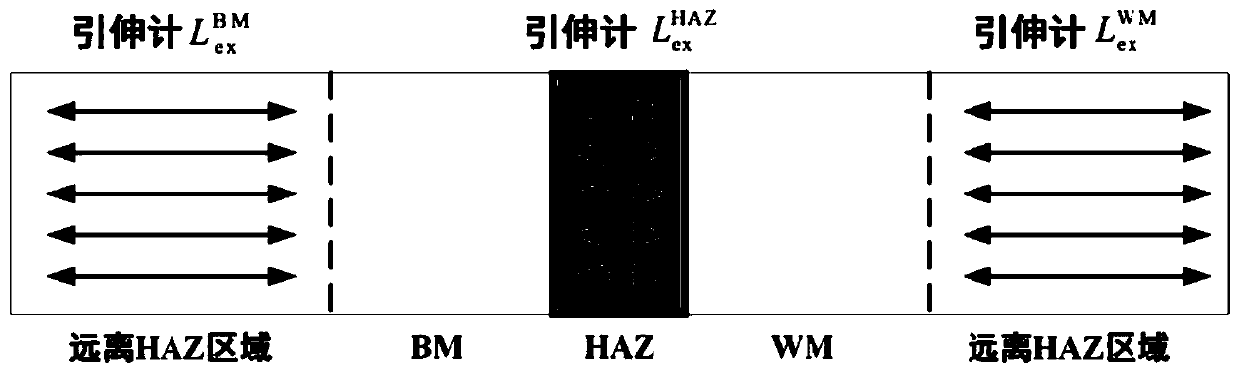 Welded joint creep deformation prediction method based on DIC technology