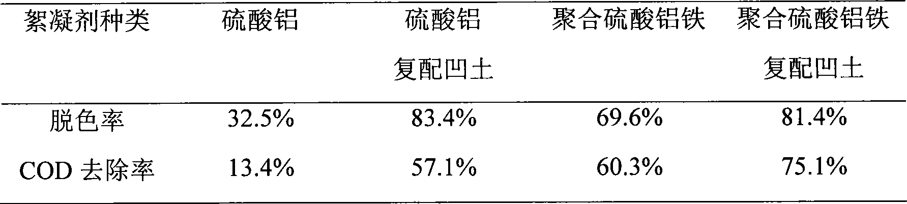 Method for preparing composite flocculant for treating printing and dyeing wastewater using reactive dye as main component