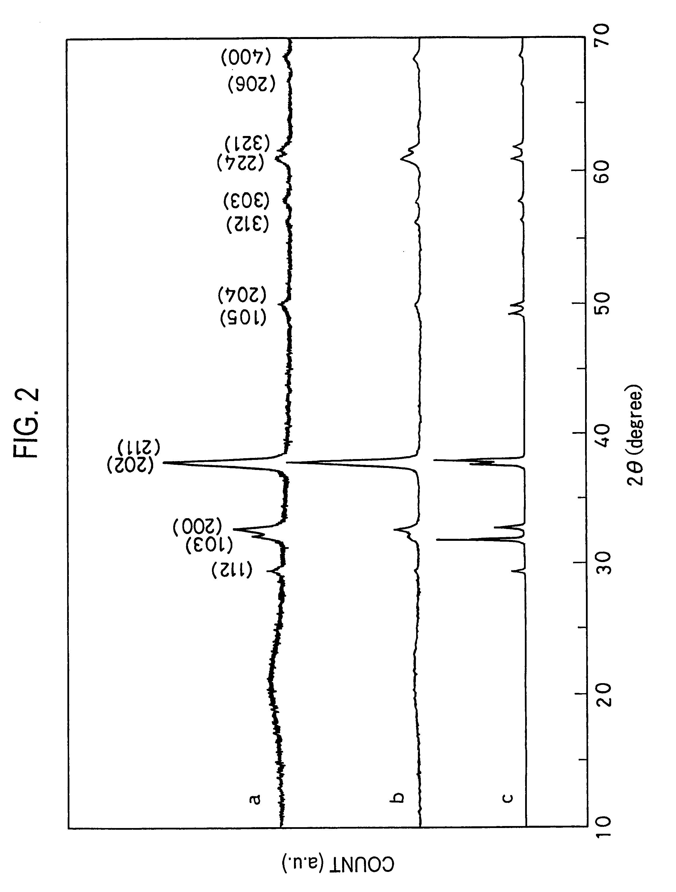 Oxide thin film